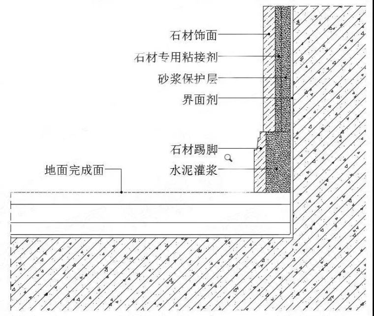 踢腳線與水泥灌漿與墻面收口節點